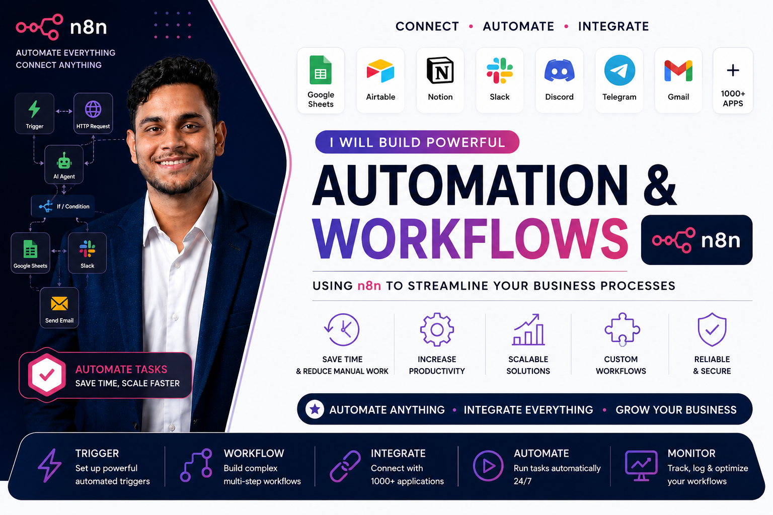 Automation & n8n