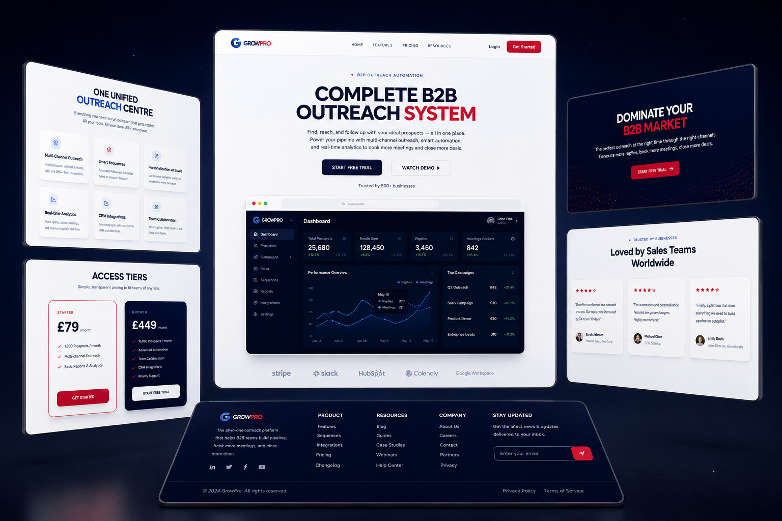 LeadHunter — Ultimate B2B Lead Generation & Outreach System